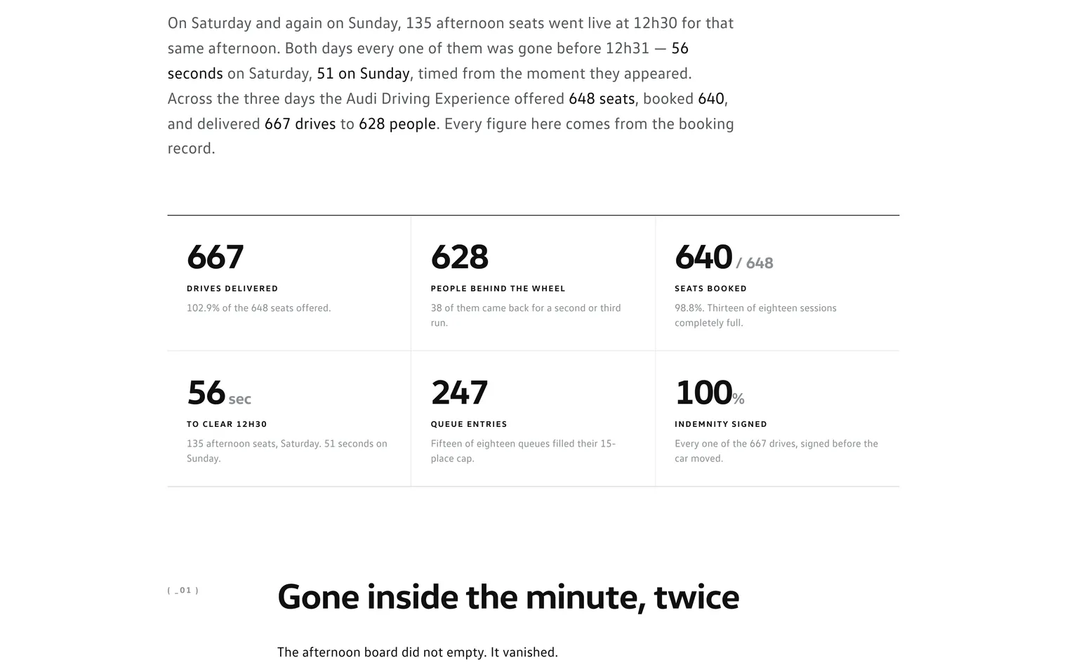 The Audi Driving Experience report’s totals: 667 drives, 628 people, 640 of 648 seats booked, 56 seconds to clear 12h30, 247 queue entries and every drive signed for