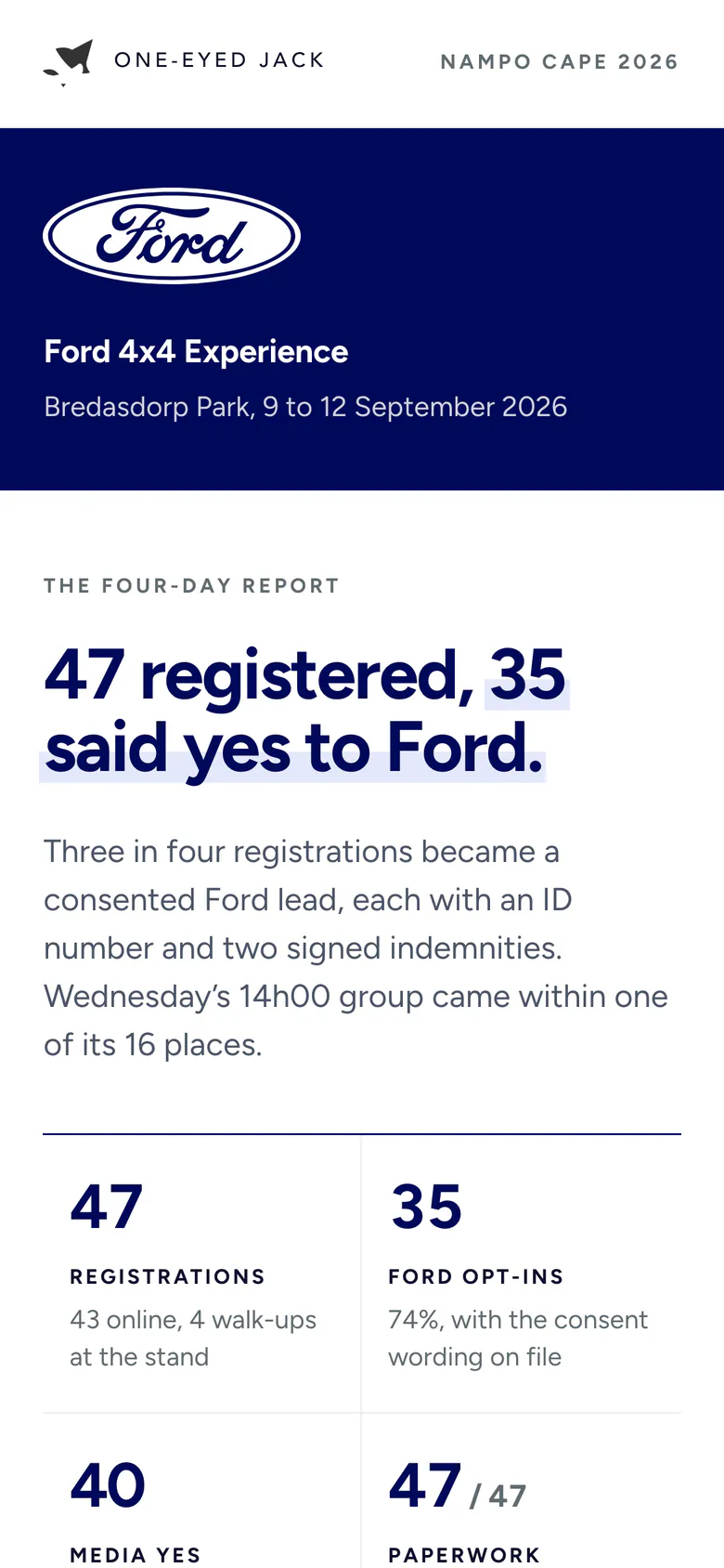 The opening of the four-day report on a phone